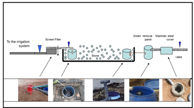 Small-scale greywater filtration system Small-scale greywater filtration system